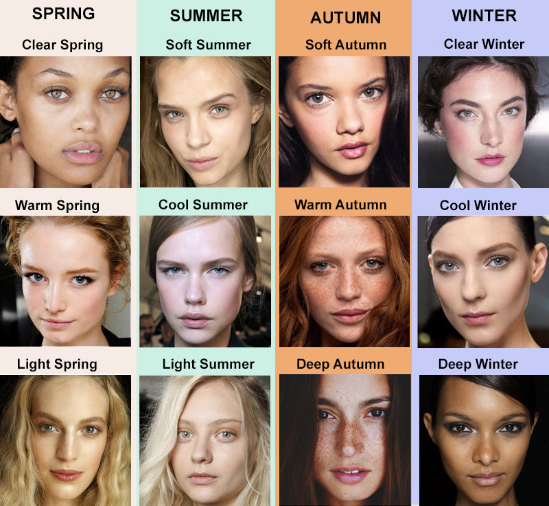 The four seasons color analysis. PART III –